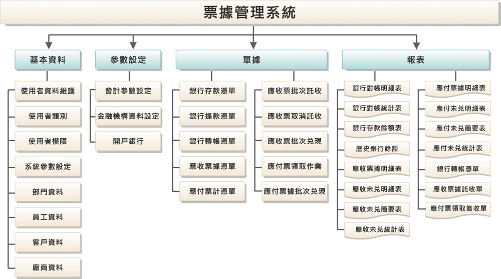 票據管理系統